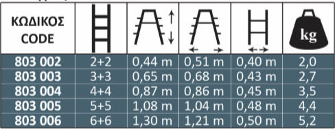 Profal Ladder Aluminum with 2x4 Steps 87cm