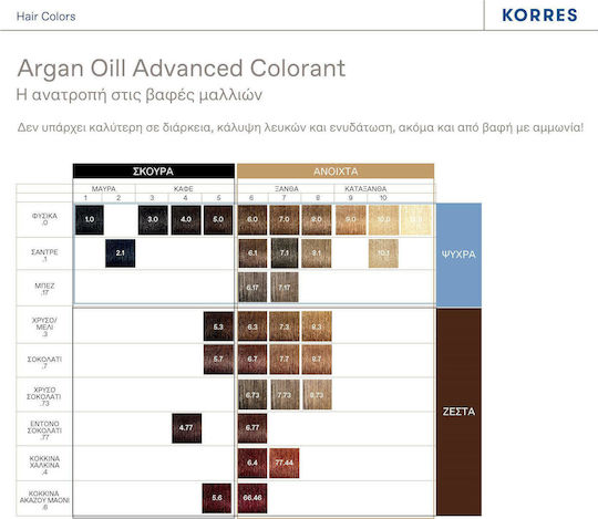 Korres Argan Oil Ageless Colorant with Ceramides Βαφή Μαλλιών Χωρίς Αμμωνία 6.73 Χρυσό Κακάο 50ml