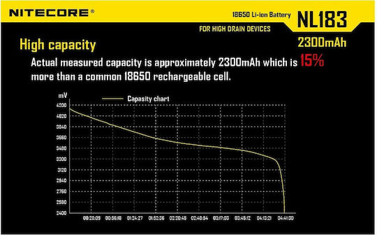 NiteCore NL1823 Презареждаща батерия 18650 Li-ion 2300mAh 3.7V 1бр