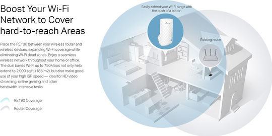 TP-LINK RE190 v5 Мрежа WiFi удължител Двулентов (2.4 и 5GHz) 750Mbps