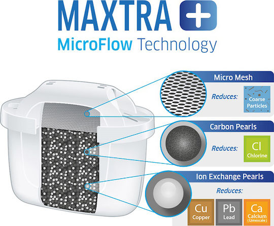 Brita Water Filter Replacement for Pitcher made of Activated Carbon Maxtra+ 6pcs