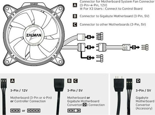 Zalman RFD120A Case Fan (1500rpm / 34.34cfm) με RGB Φωτισμό και Σύνδεση 3-Pin