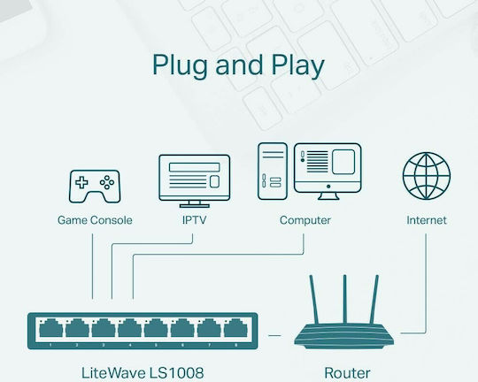 TP-LINK LS1008 v1 Unmanaged L2 Switch με 8 Θύρες Ethernet