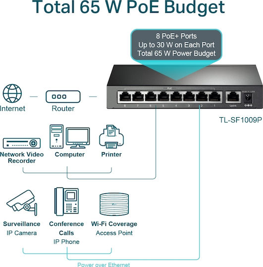 TP-LINK TL-SF1009P v1 Unmanaged L2 PoE+ Switch με 9 Θύρες Ethernet