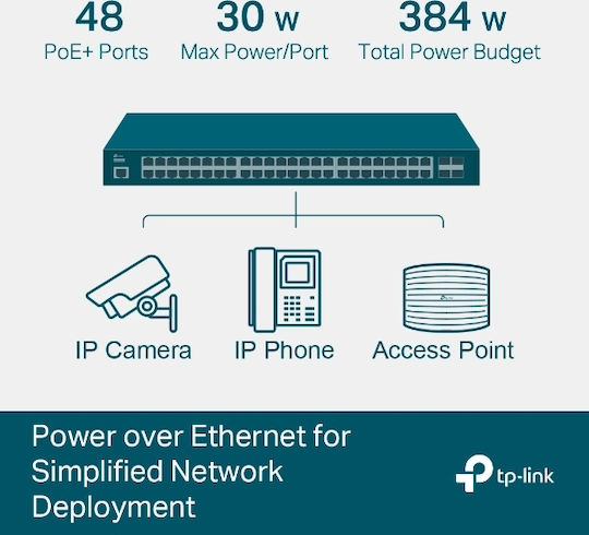 TP-LINK TL-SG3452 Managed L2 Switch with 48 Ethernet Ports and 4 SFP Ports