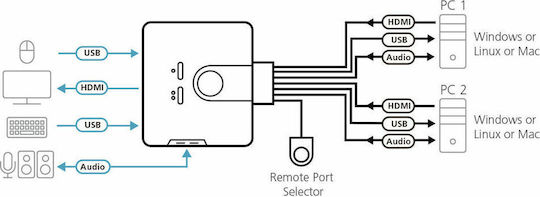 Aten 2-Port USB HDMI/Audio Cable KVM Switch with Remote Port Selector