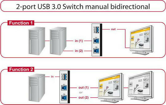 DeLock Switch USB 3.0 2 port
