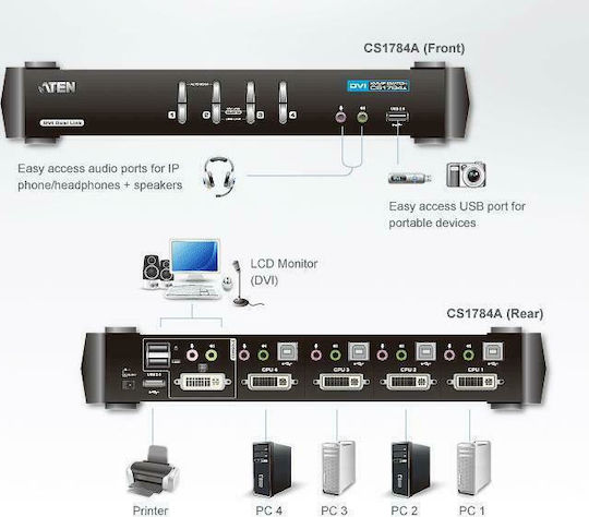 Aten 4-Port USB DVI Dual Link/Audio KVMP Switch