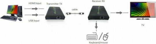 Techly Επέκταση HDMI και KVM