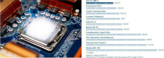 Arctic MX-4 2019 Edition Thermal Paste 8gr