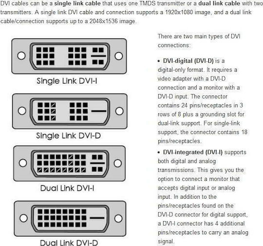 Powertech Cable DVI-D male - HDMI male 1.5m (CAB-H023)