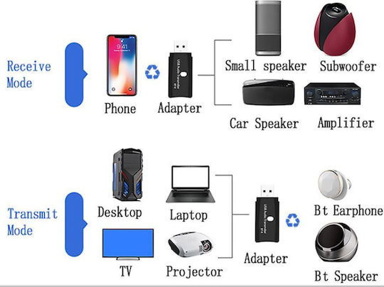 USB Bluetooth 5.0 Adapter με Εμβέλεια 10m (BT-TX6)
