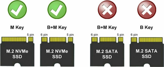 LC-Power Θήκη για Σκληρό Δίσκο M.2 PCI Express NVME με σύνδεση Type-C