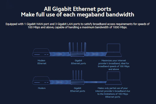 Xiaomi Mi Alot Ασύρματο Router Wi‑Fi 5 με 3 Θύρες Gigabit