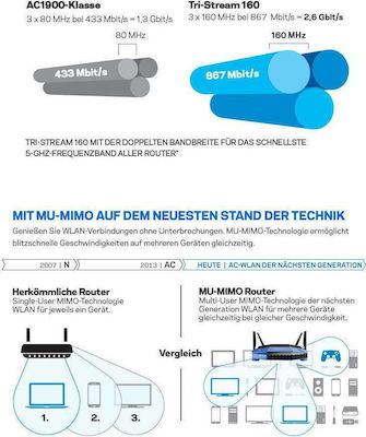 LinkSys WRT3200ACM Ασύρματο Router Wi‑Fi 5 με 4 Θύρες Gigabit