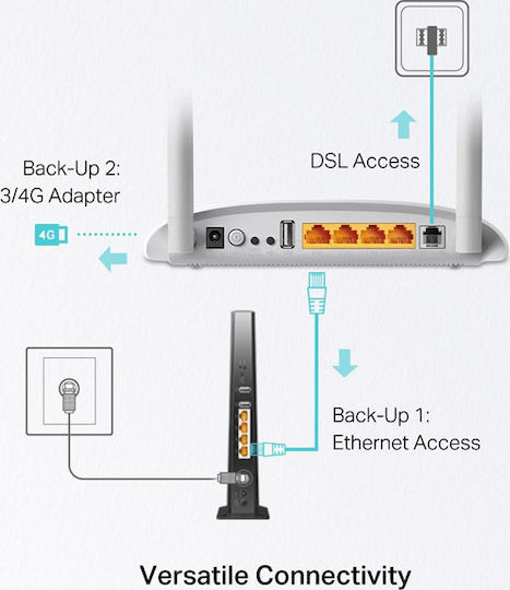 TP-LINK TD-W9970 v2 Wireless VDSL2 Modem Router Wi‑Fi 4 with 4 Ports