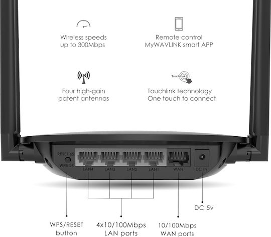 Wavlink QUANTUM S4 Ασύρματο Router Wi‑Fi 4 με 4 Θύρες