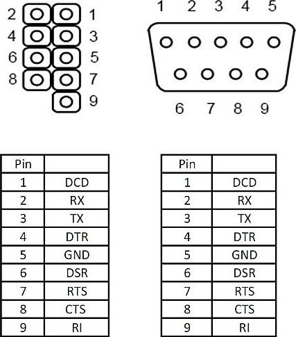 DeLock Port Bracket 82768