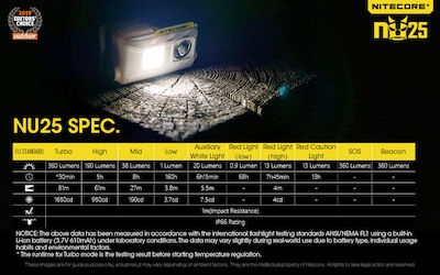 NiteCore Rechargeable Headlamp LED Waterproof IP66 with Maximum Brightness 360lm NU25
