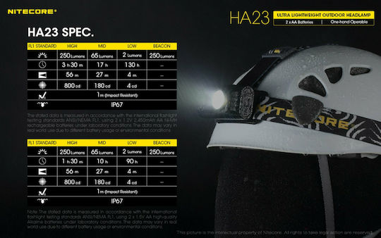 NiteCore Челник LED IP67 с Максимална Яркост 250лм HA23 Черен