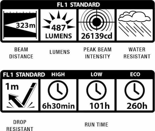 Maglite Flashlight LED IPX4 with Maximum Brightness 487lm ML300LX-S2RI6 Khaki Khaki