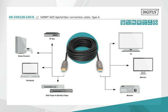 Digitus HDMI 2.1 Ultra High Speed 48Gbps 4K 120Hz HDR VRR Cable HDMI Male - HDMI Male 15m Black