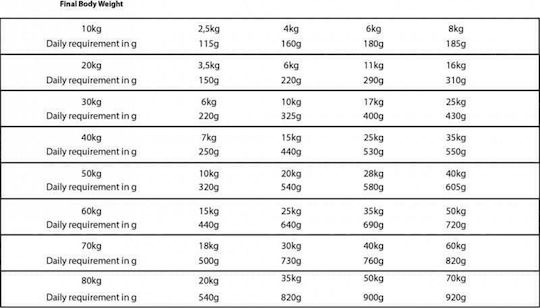 Adult 10kg Dry Food Grain-Free for Adult Dogs with Lamb