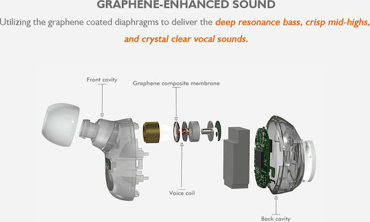 Firefly Pro In-ear Bluetooth Handsfree Ακουστικά με Θήκη Φόρτισης Μαύρα