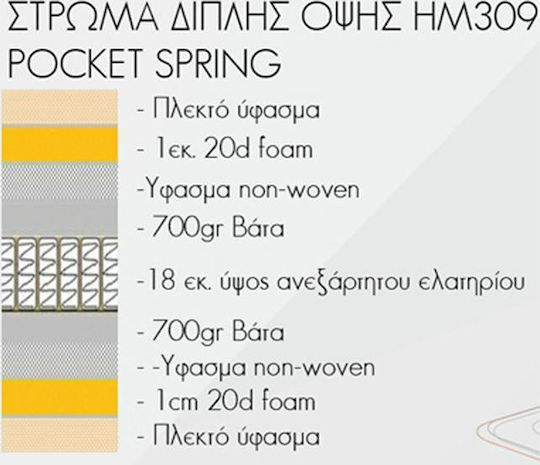HomeMarkt Doppel Ergonomisch Matratze Beidseitig Rollenverpackung 140x190x20cm Rollenverpackung