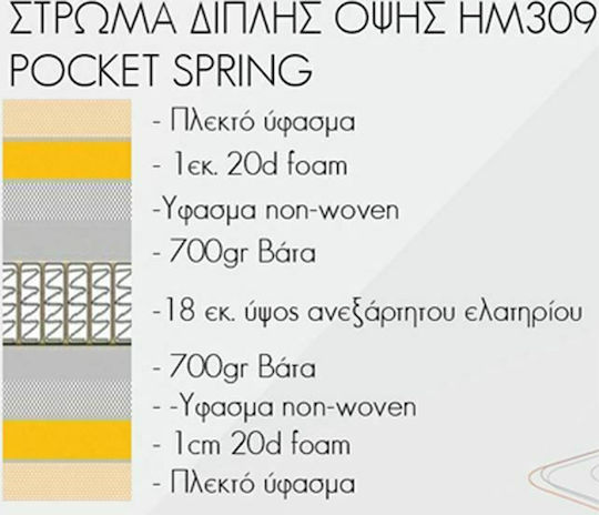 HomeMarkt Διπλό Ανατομικό Στρώμα Διπλής Όψης 150x200x20cm με Ανεξάρτητα Ελατήρια