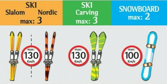 Nordrive Myura Carving Magnetic Car Ski Mounts Suitable for 3 Ski Pairs or 2 Snowboards