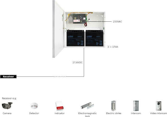 Pulsar Power Box for CCTV Systems 27.6V 3A White HPSB3524C