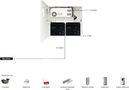 Pulsar Кутия за захранване на CCTV Системи 27.6V 10A White HPSB10A24C