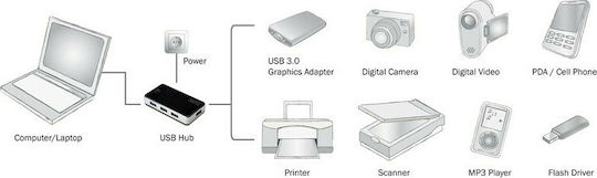 Digitus Hub 4 Θυρών USB 3.0 με σύνδεση USB-A