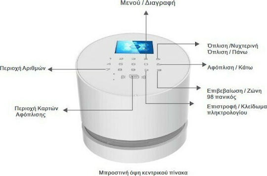 Geyer GSC-W2 Alarm System with Motion Detector , Door Sensor , 2 Remotes and Hub (Wi-Fi)