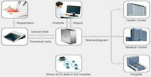 Lepu Medical NeoECG T180 Кардиограф 18 Отвличания