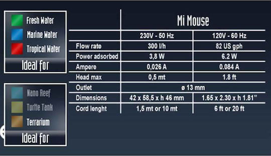 Sicce MiMouse Аквариумна Помпа С Кабел 1.5m 300L/H