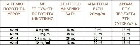 Liqua Ароматен изстрел Cuban Cigar 12мл/60мл 1бр