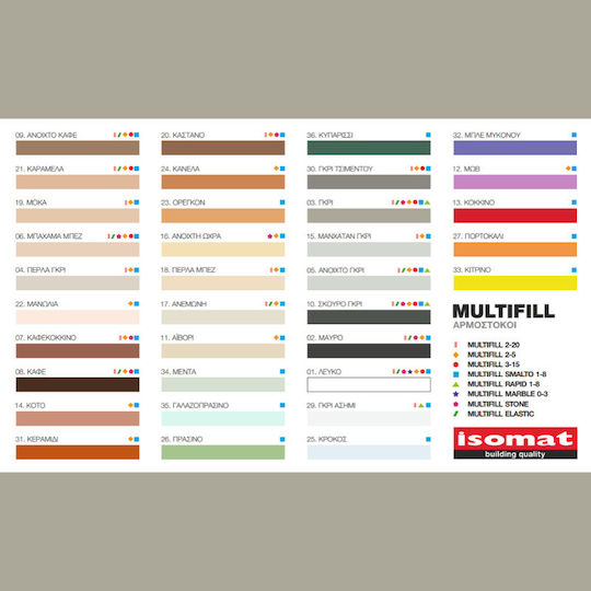 Isomat Multifill Elastic Μαστίχη Γκρι 03 280ml