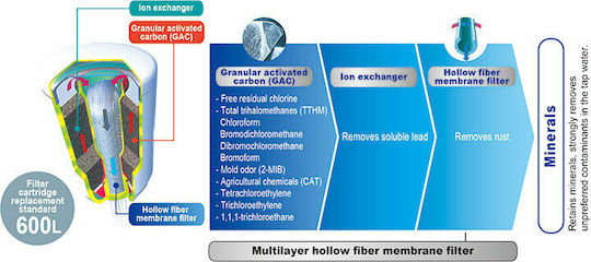 Toray Water Filter Replacement for Faucet made of Activated Carbon 0.1 μm