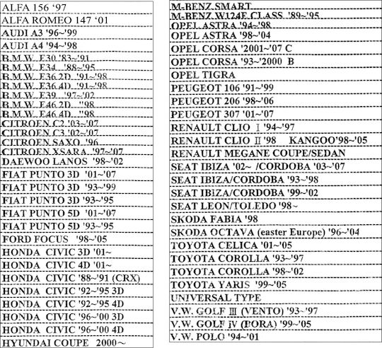 Autoline Suporturi Oglinzi Auto 2 Bucăți
