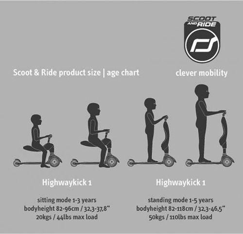 Scoot & Ride Детска Тротинетка Highwaykick 1 Триколка със Седалка за 1-5 Години Сива
