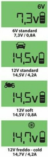 Lampa Amperomatic Batterieladegerät Für Auto & Motorrad 6/12V