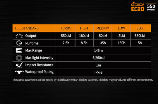 Fitorch Φακός LED IPX8 με Μέγιστη Φωτεινότητα 550lm