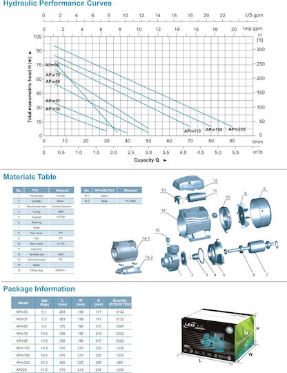 Leo Group APm37 Electric Surface Water Pump 0.5hp Single-Phase