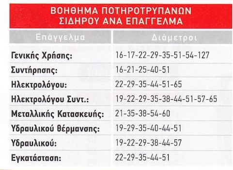Benman Ποτηροπρίονο Ποτηροτρύπανo Κοβαλτίου με Διάμετρο 30mm για Ξύλο, Μέταλλο και Μπετό