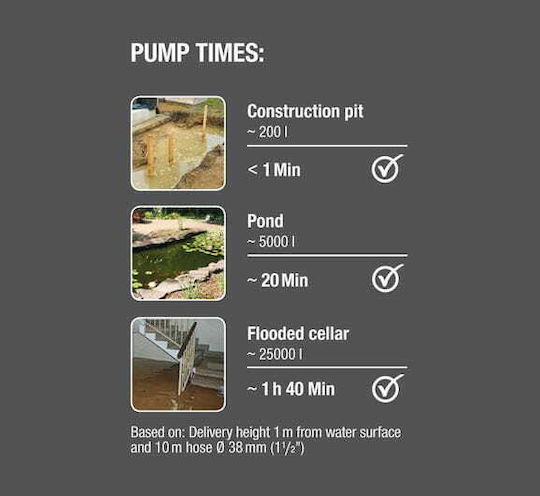 Gardena 25000 Single-phase Pump Waste Water / Sewage 1.46hp 09046-20