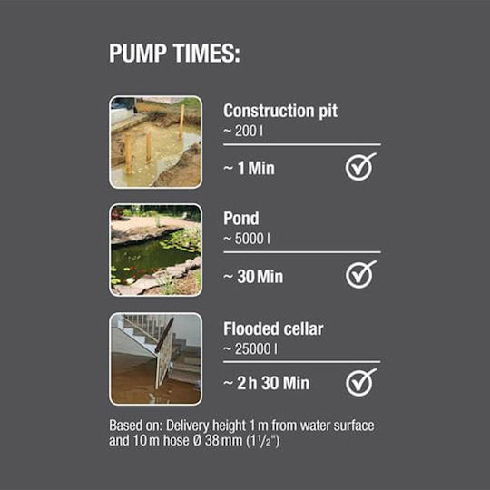 Gardena Single-phase Pump Waste Water / Sewage 0.6hp 9042-20 970486001