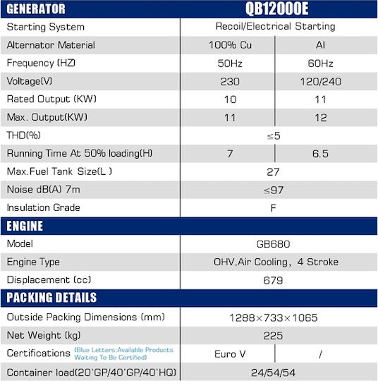 Zongshen QB 12000E Αθόρυβη Γεννήτρια Βενζίνης Τετράχρονη με Ηλεκτρική - Αυτόματη Μίζα, Ρόδες και Μέγιστη Ισχύ 13kVA