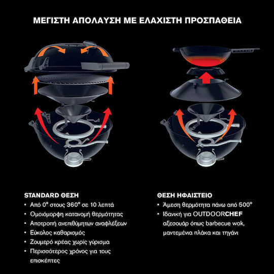 Outdoorchef Arosa 570 G Газово Барбекю Решетка 54брx54брсм. с 2 бр 9.7кВт